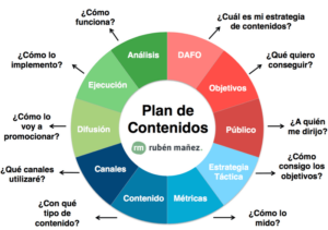 Estrategias de contenido efectivo